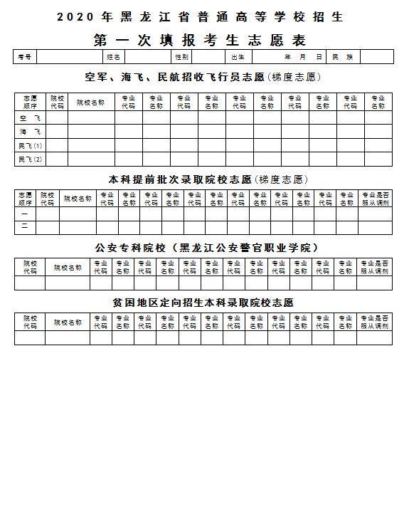 黑龙江省|今日9时起，黑龙江省高考生第一次填报志愿！填报啥？咋操作？注意这些事......