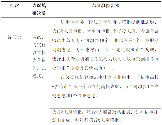 志愿|@高考生山东2020志愿填报“70问”来啦，很实用！