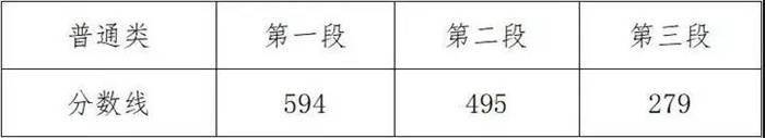 浙江高考分数线排名_2020浙江高考成绩及分数线公布(2)