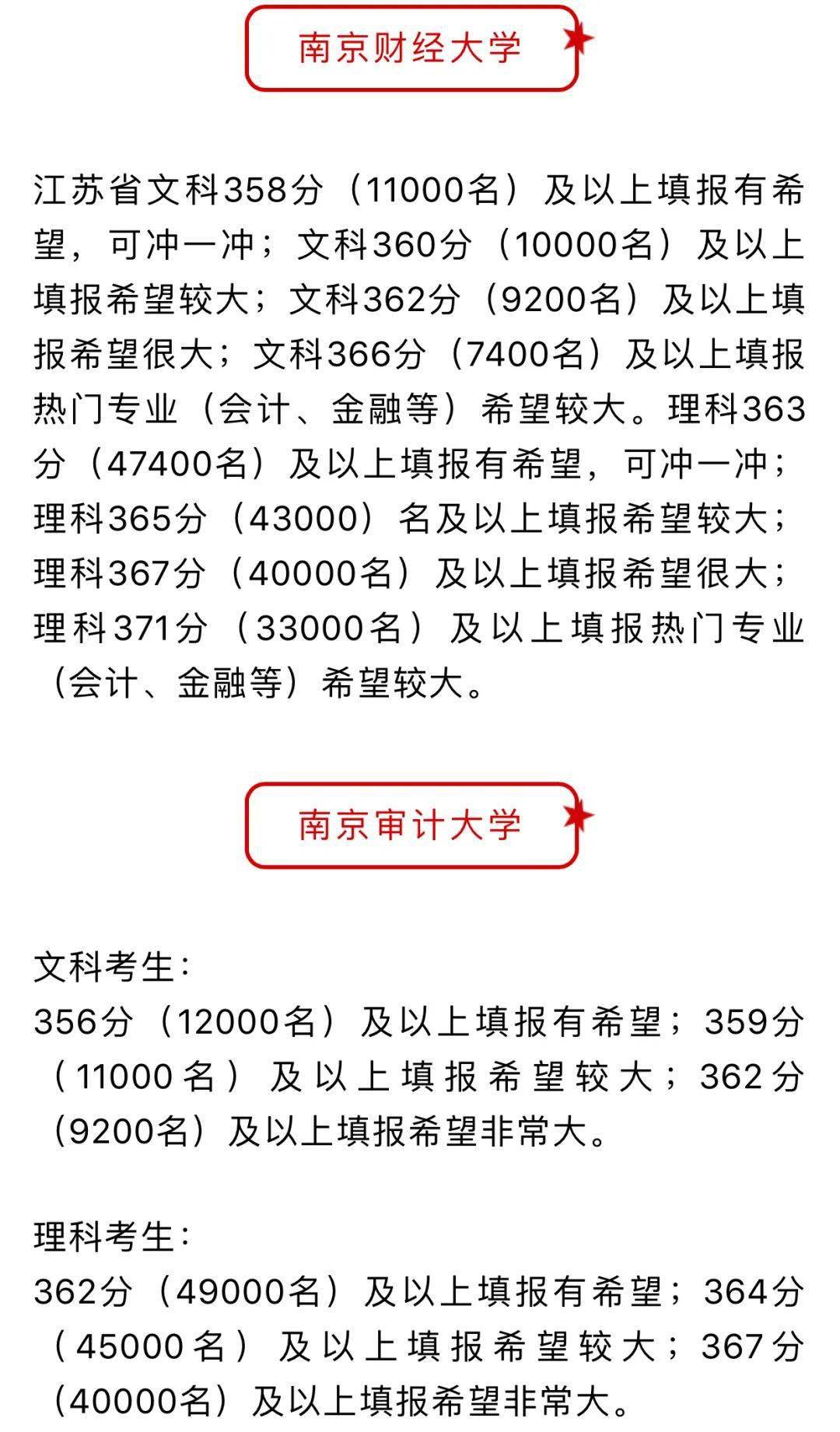 南大,东大,南航等30多所高校预估线来了!