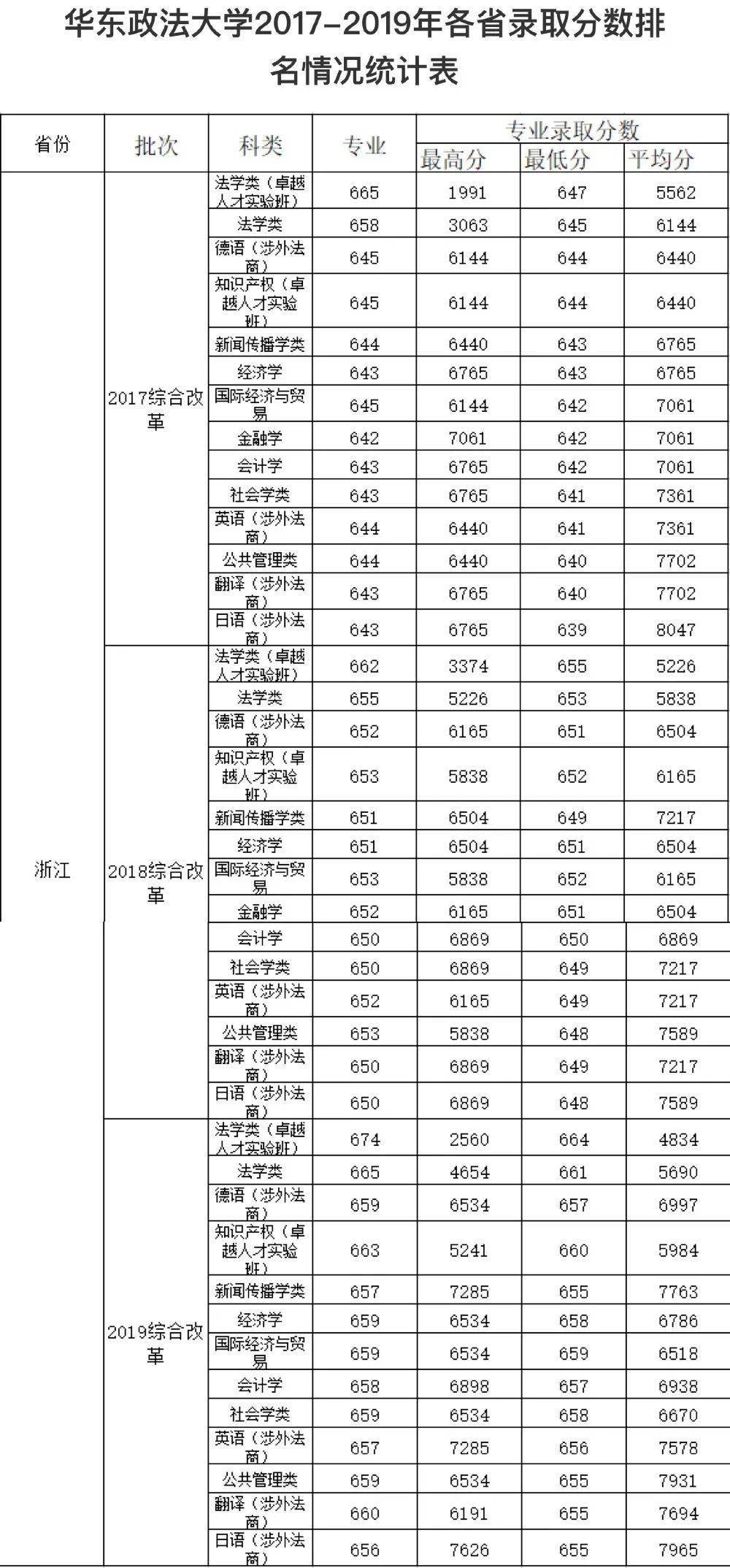 上海政法大学排名_上海政法大学宿舍(2)