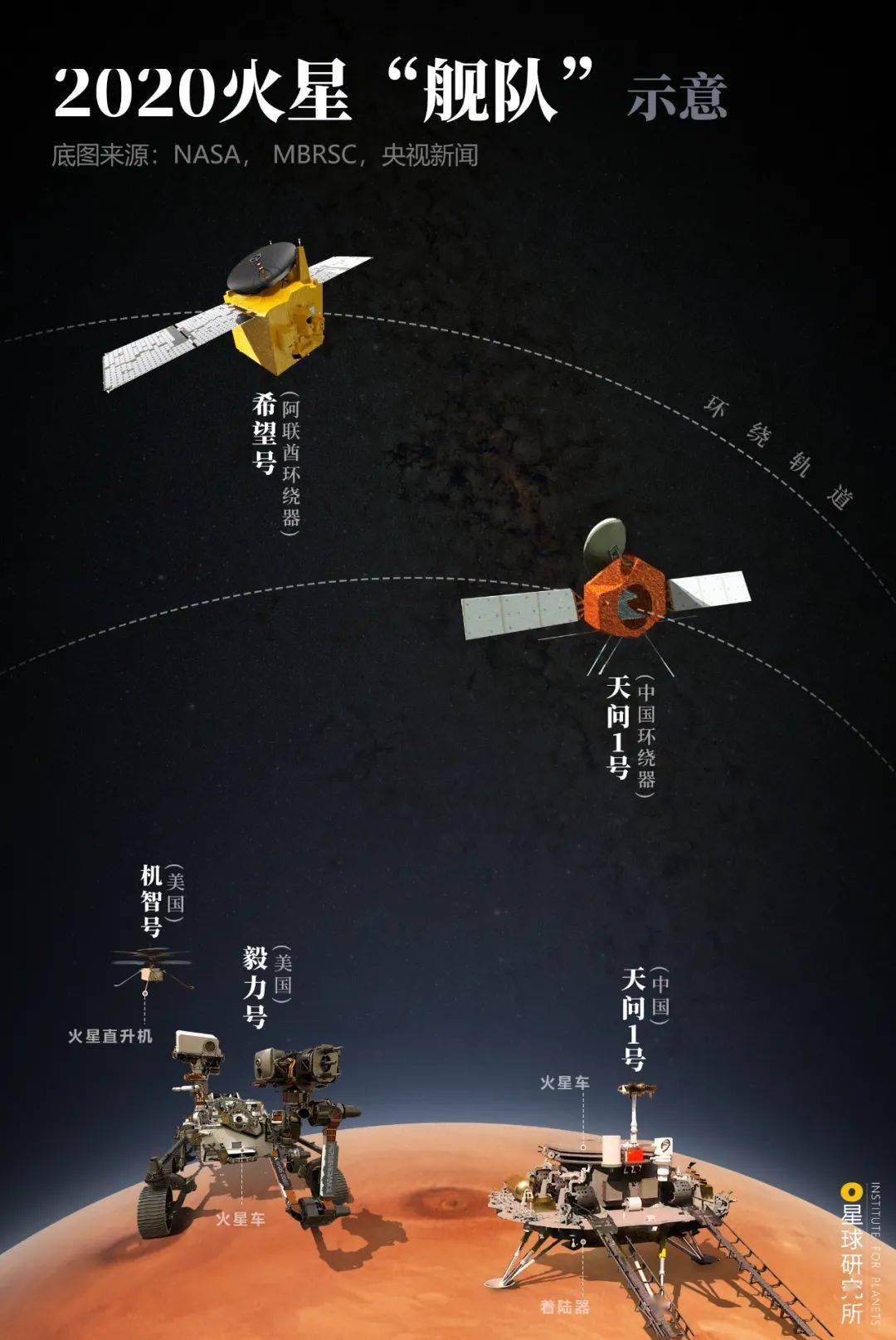 中国的火星探险家天问1号冲出地球火星你过来啊