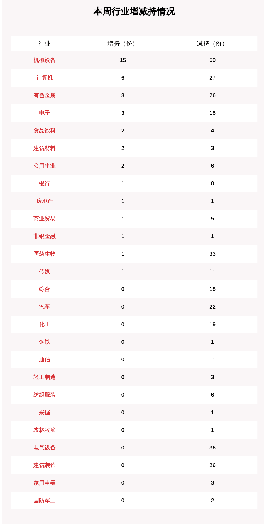 比例|聚焦增减持：本周115家公司遭股东减持，这5家公司被减持最多（附表格）