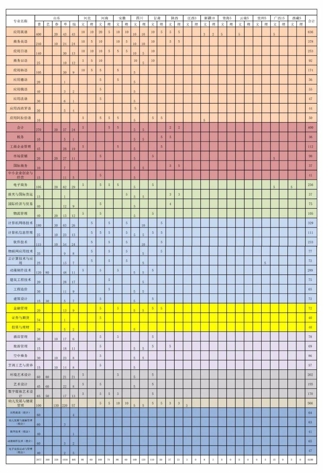 教学|招生季 | 山东外国语职业技术大学“拍了拍”你招生简章了解一下