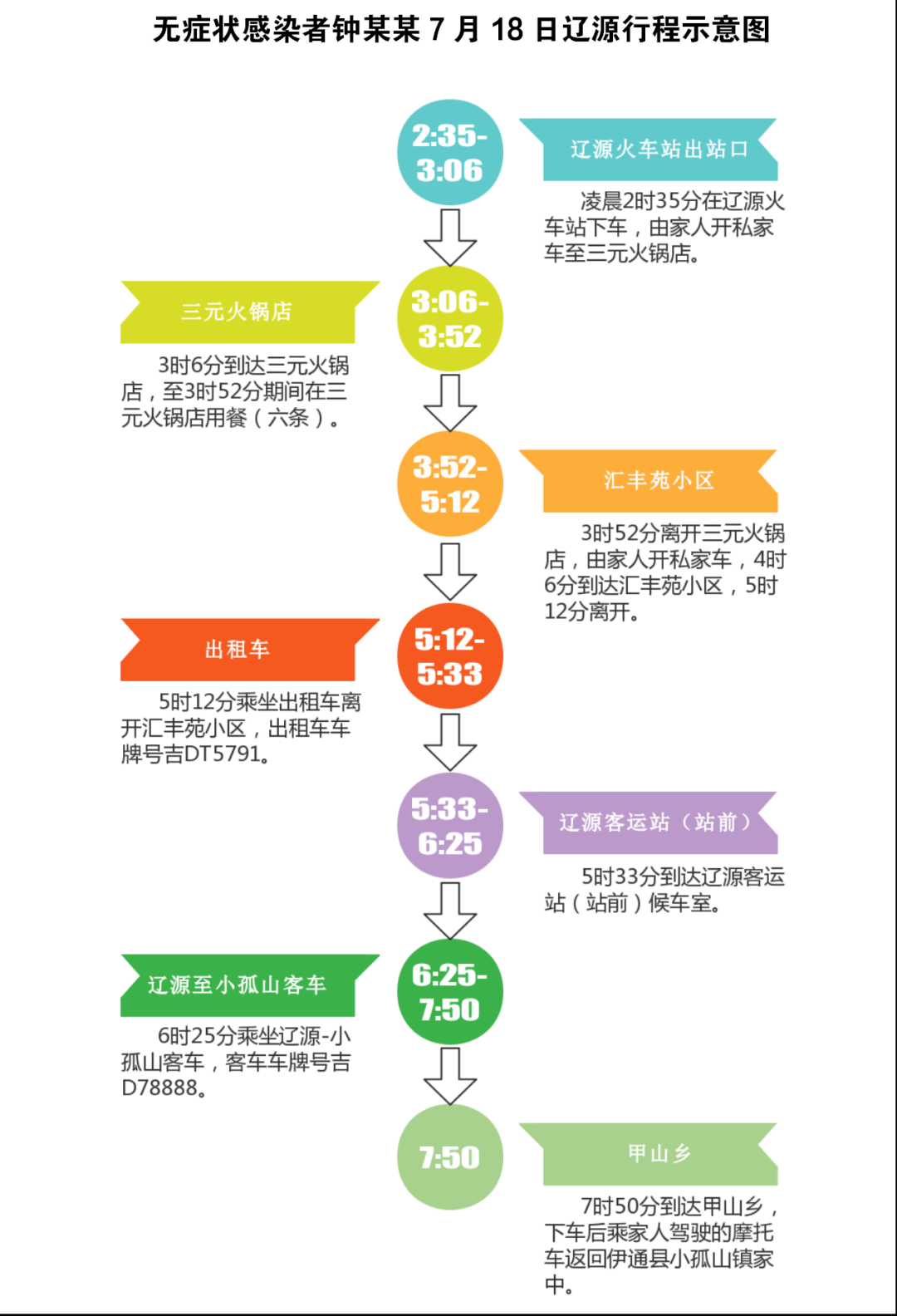 东丰县人口_东丰县地图全图高清版 免费版下载(3)