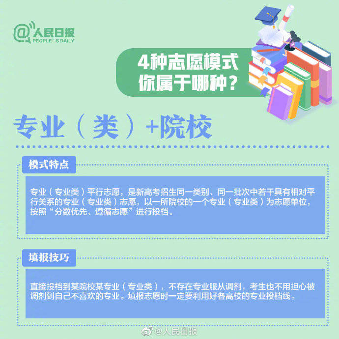 志愿|全是干货！2020高考志愿填报知识点