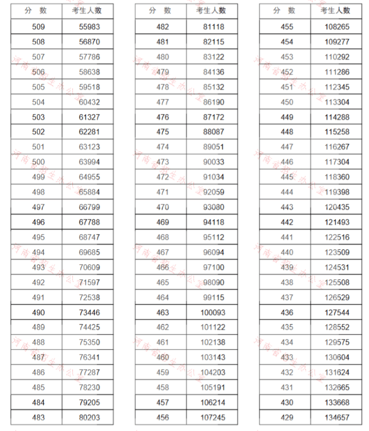 2020年河南高考文科_2019-2020全国二本大学排名文科及分数线