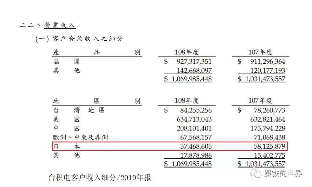 台积电们赴日建厂，真的能拉动日本芯片业重新