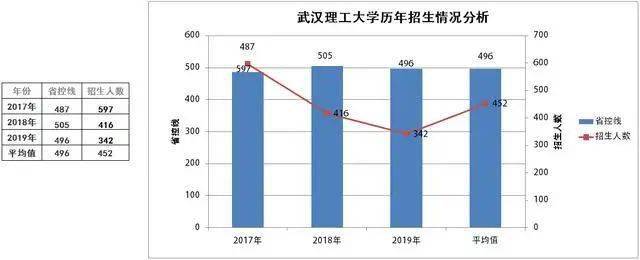 2020年理科500分大学排名_2020年理科分数500分左右的考生可优选的
