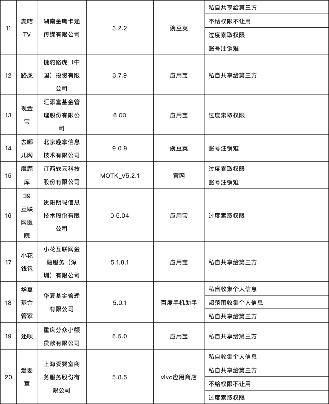 App|紧急提醒！这58款App被通报，去哪儿网、迅雷直播、买单吧、加油宝、世纪佳缘等在列！快自查→