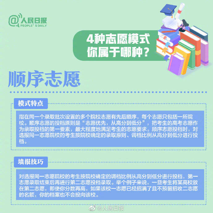 志愿|全是干货！2020高考志愿填报知识点