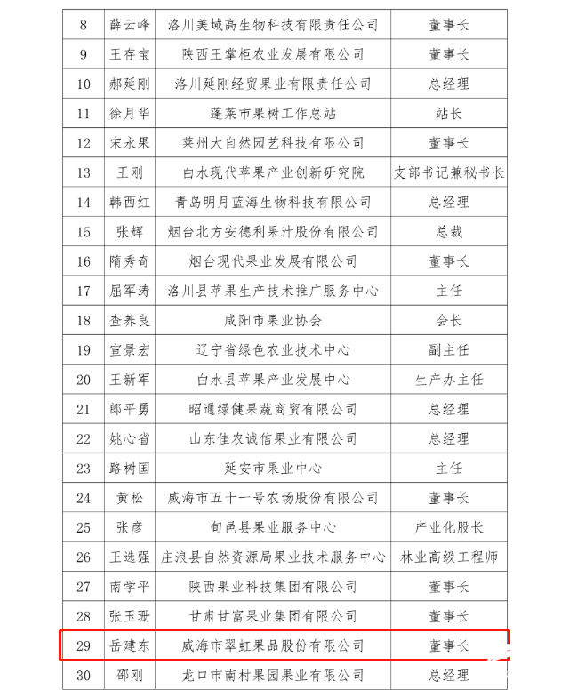 荣成|“荣成苹果”上榜2020年度中国苹果产业榜样100品牌