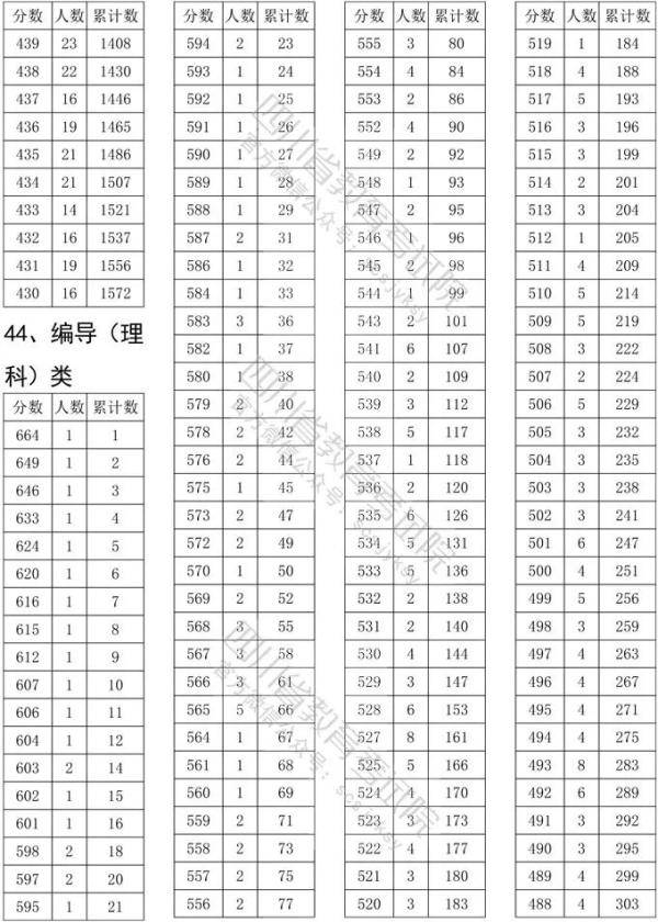 艺体|@艺体生 四川省2020年高校艺体类专业文化考试录取分数线确定