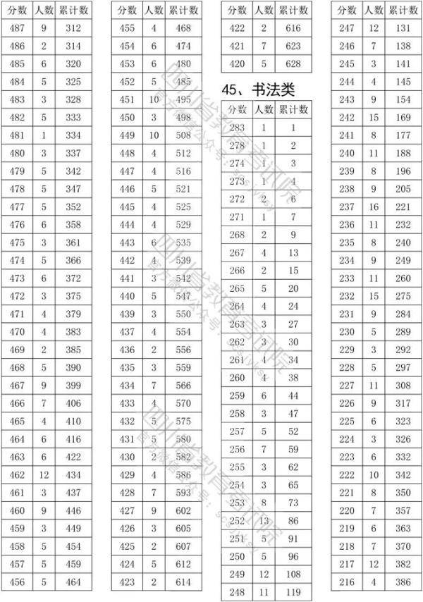 艺体|@艺体生 四川省2020年高校艺体类专业文化考试录取分数线确定