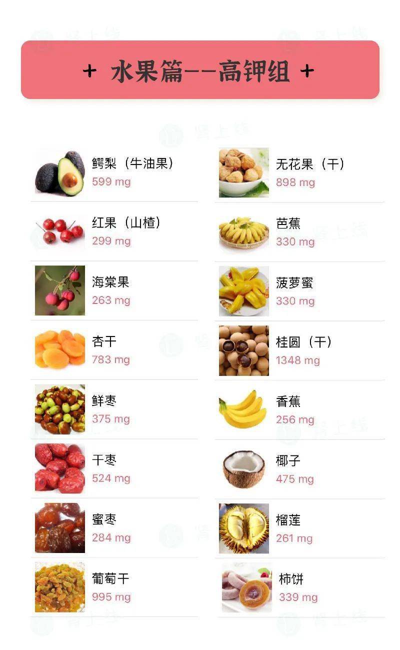 uptodate 本文食物数据来源:最新版中国食物成分表(第6版)