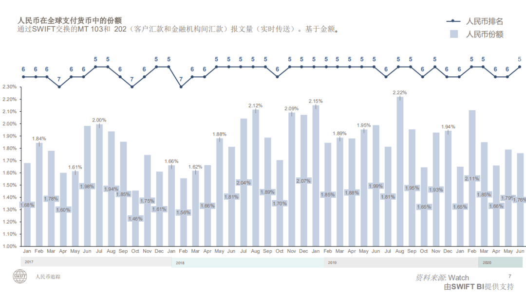 全球支付货币排名_世界全球货币排名图标