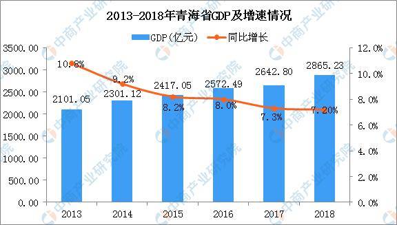 gdp的四要素构成_投资者需要重点关注中国GDP的五项要素(2)