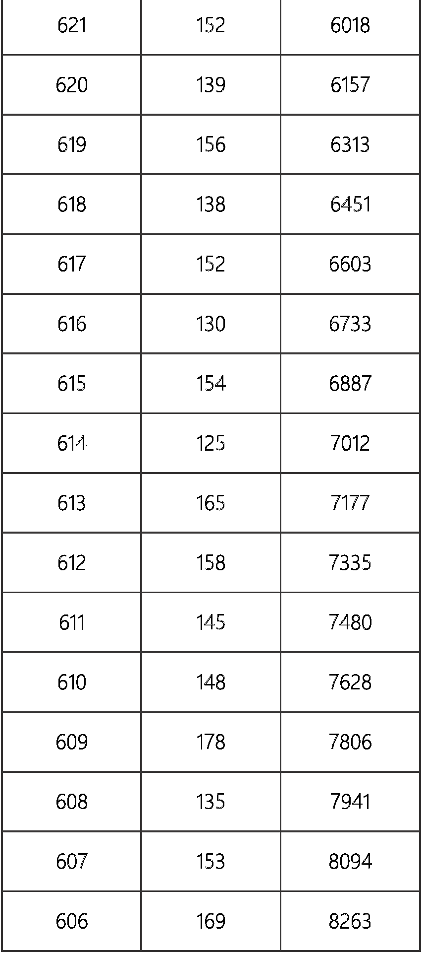 北京分数线排名2020_中国政法大学2020本科普通批选考要求&招生计划