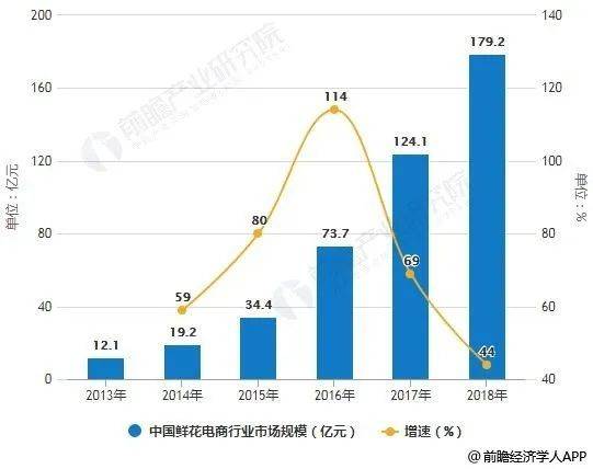 鲜花|99包月的白菜价鲜花，你买过吗？