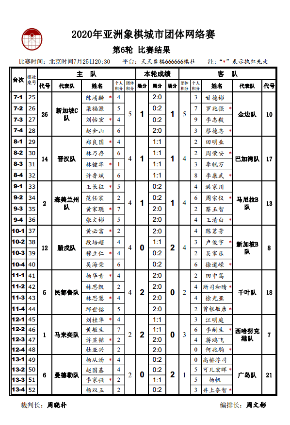 2020中国象棋积分最_2020年“九城杯”全国象棋锦标赛(个人)竞赛规程(2)