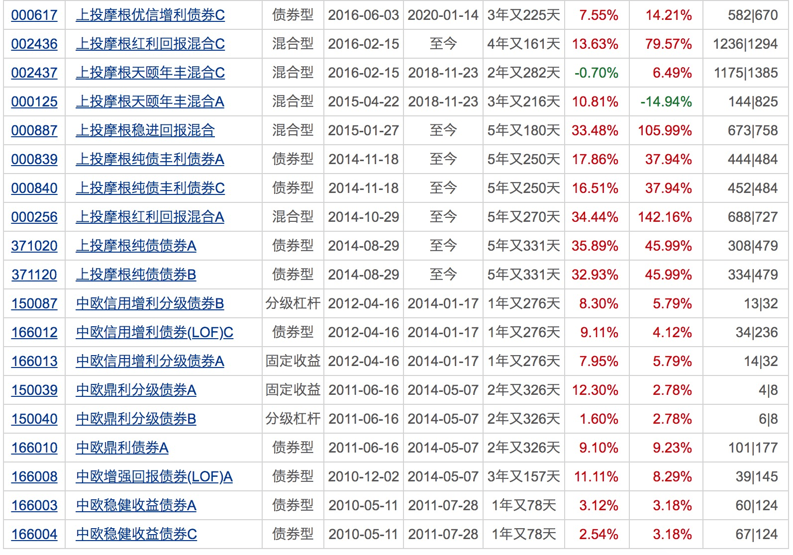 指数|科创板基金一天狂卖150亿！睿远基金“老爆款”暂停申购！下周将有32只基金发行