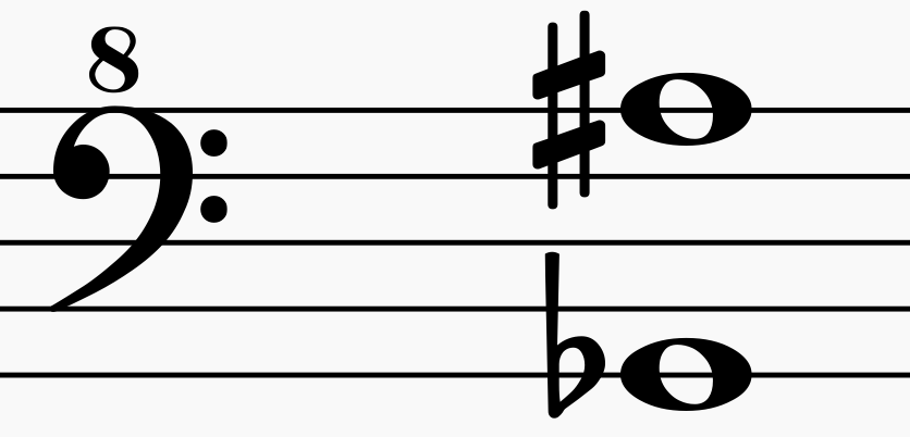 个"15"的倍高八度的低音谱号,在谱号下面写一个"8"的低八度的高音谱号