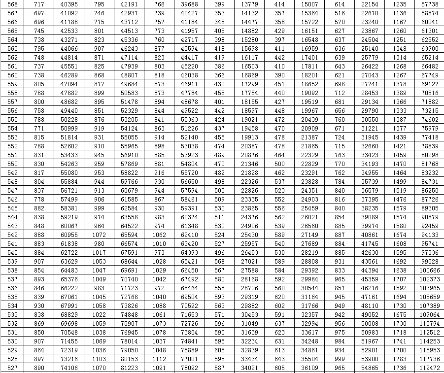 段表|重磅！山东2020高考成绩一分一段表出炉！
