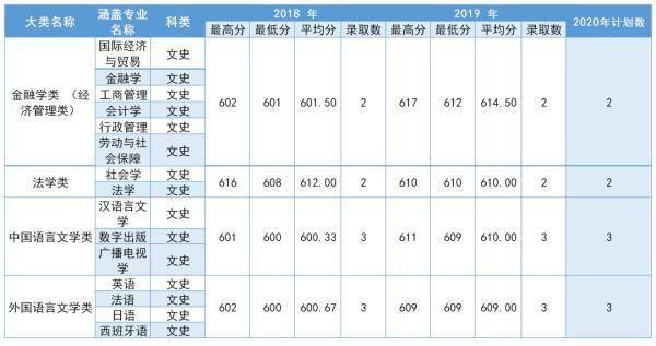 中南|多少分可以上中南大学？2020届考生请查看！