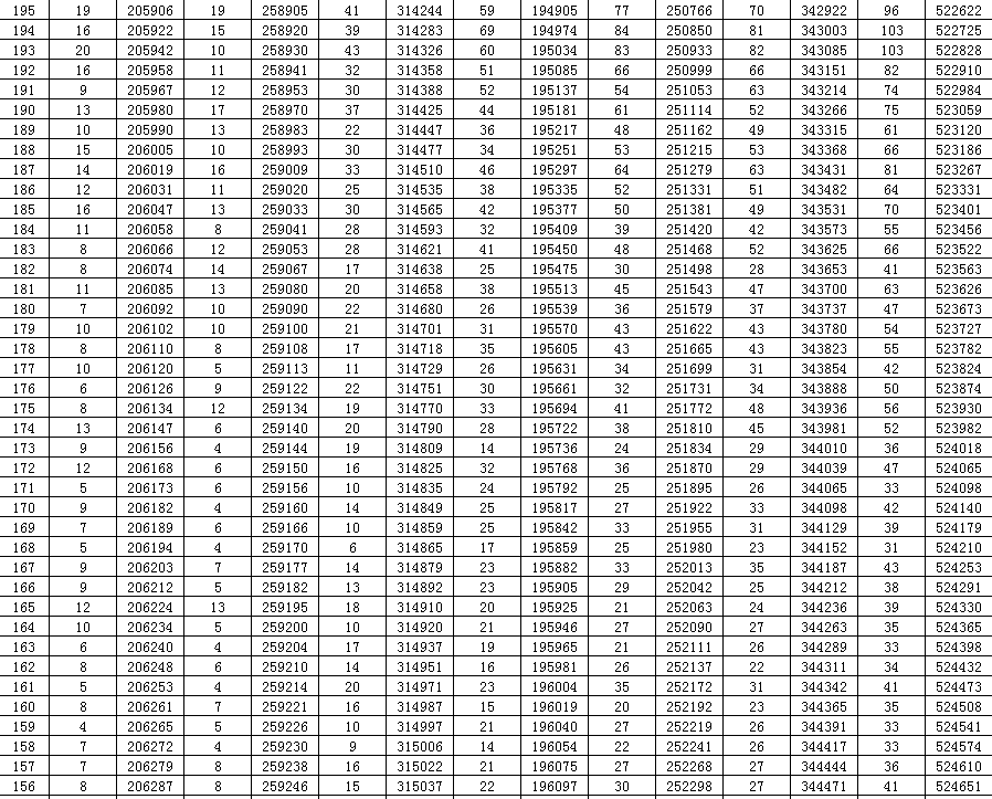 段表|重磅！山东2020高考成绩一分一段表出炉！