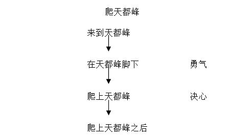 第六单元 18.牛和鹅