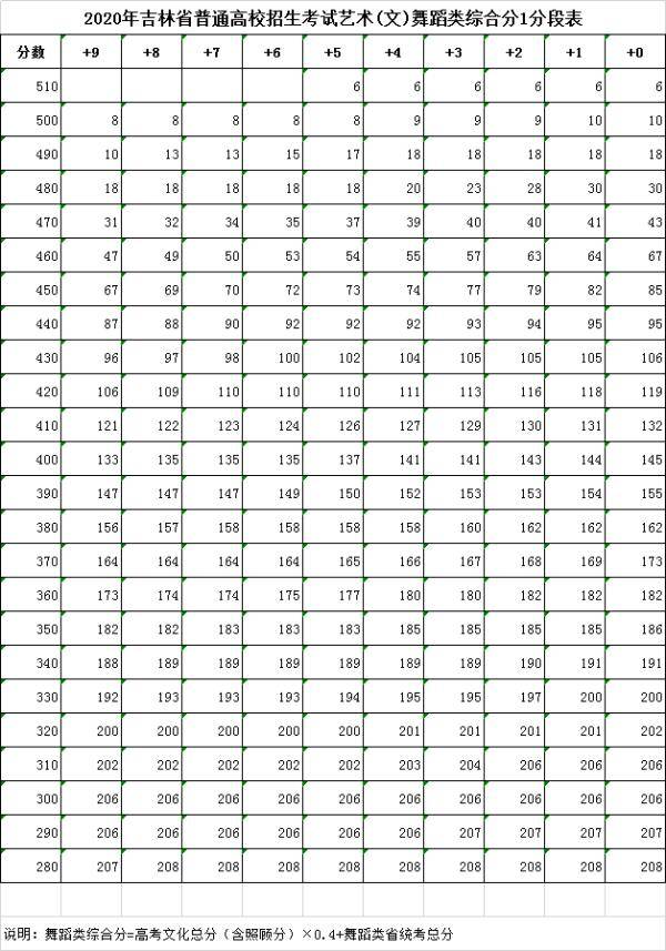 吉林省|重要发布！事关2020年吉林省普通高校招生