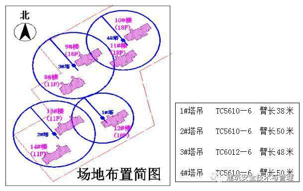 本工程塔吊平面布置图(示例)