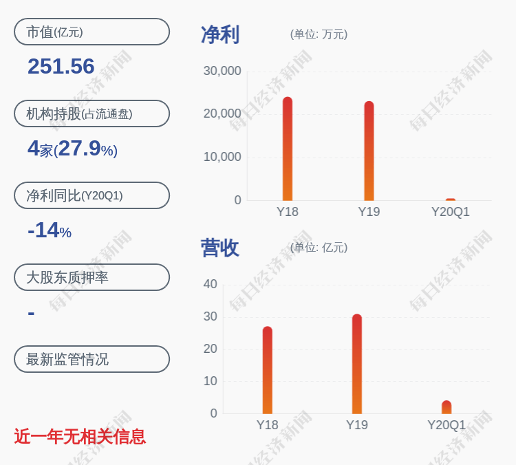 事项|交易异动！航天彩虹：无应予以披露而未披露的事项 近3个交易日上涨12.77%