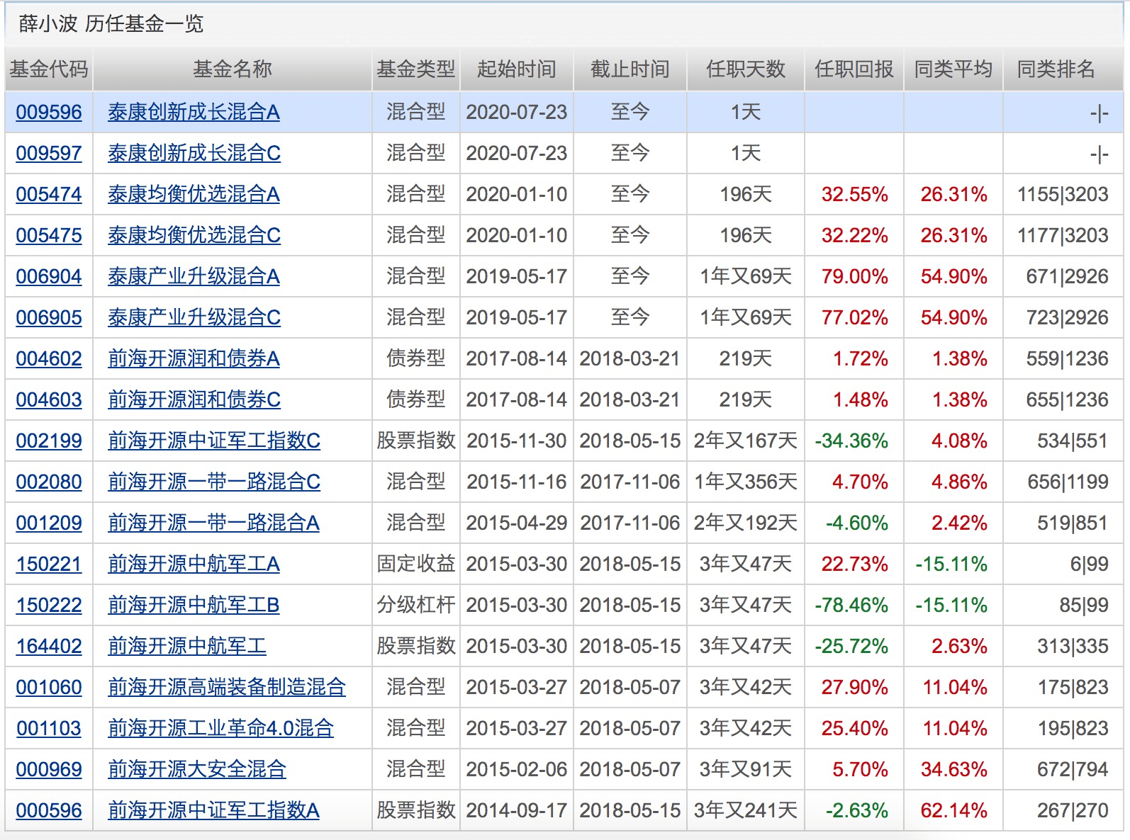 指数|科创板基金一天狂卖150亿！睿远基金“老爆款”暂停申购！下周将有32只基金发行