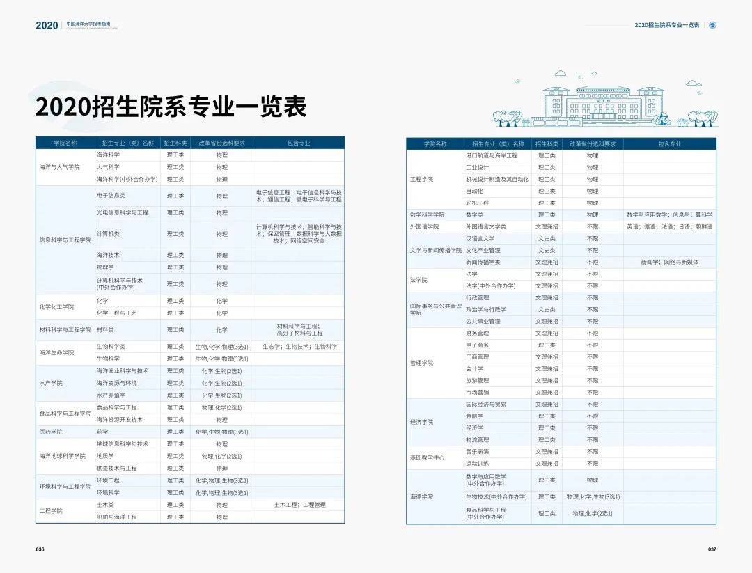 中国海|招生季 | 中国海洋大学“拍了拍”你招生简章了解一下