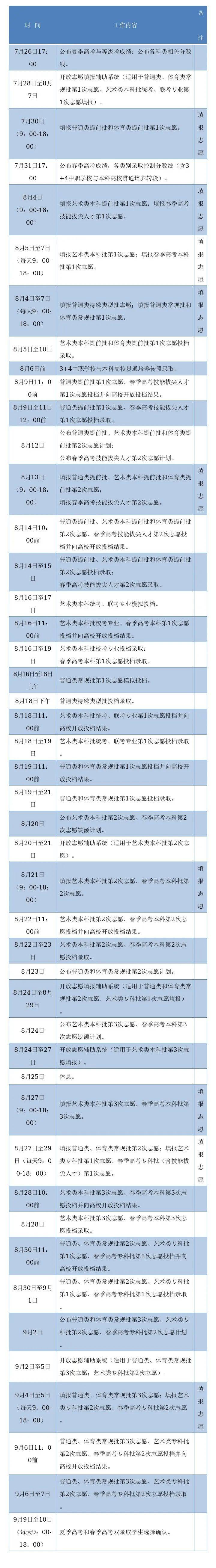 成绩|转扩！山东高考成绩今日发布！成绩查询、录取工作进程表、志愿填报看这里！