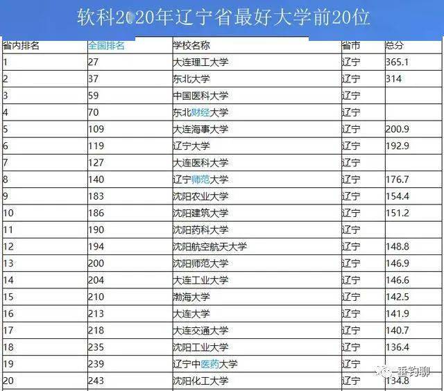 2020东北三省gdp排名_东北gdp排名(2)