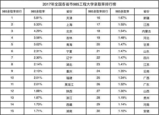 高考 人口比例_辽阳人口比例图