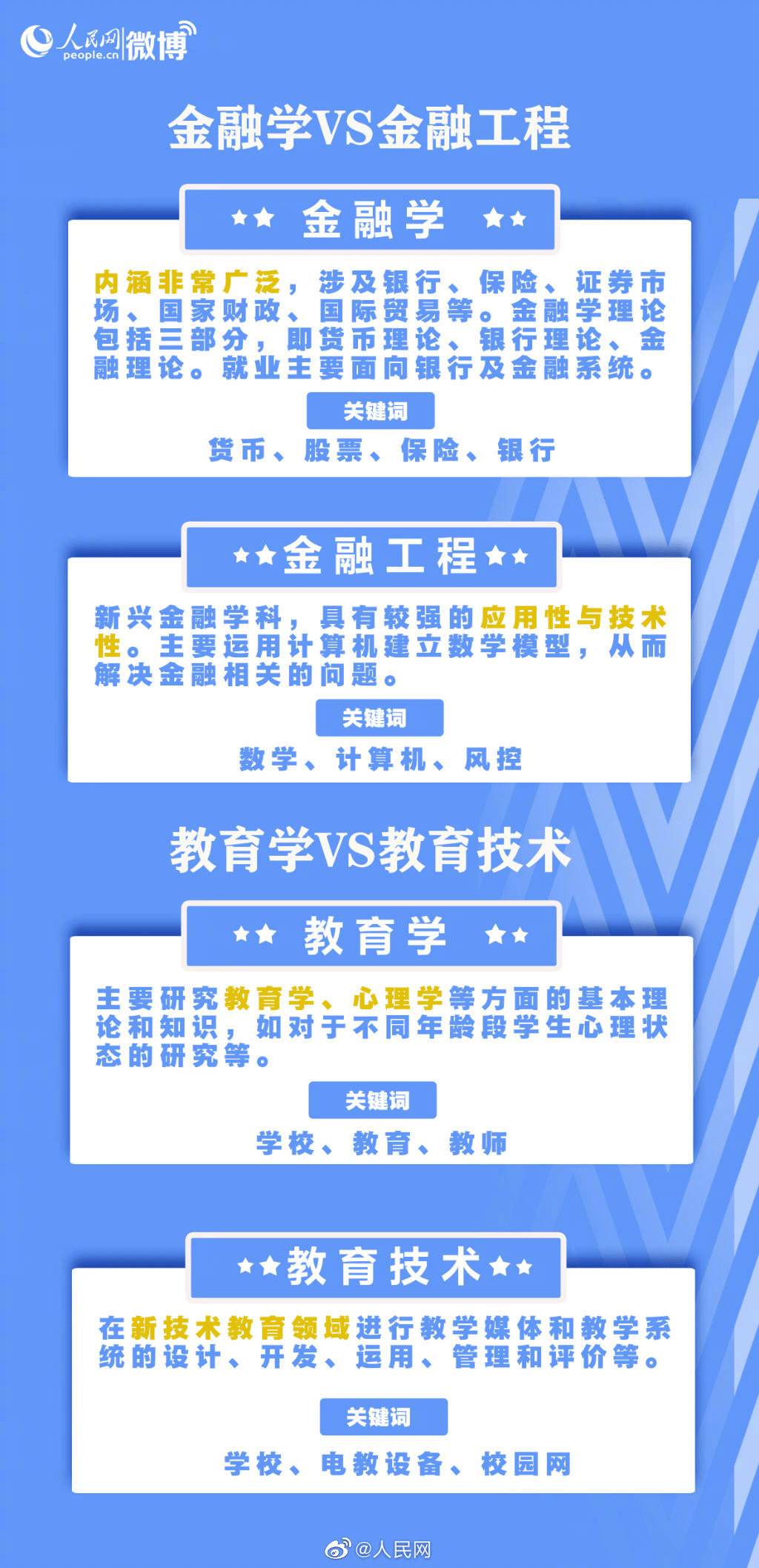 or|这些名称相似却大不相同的专业，你分得清吗？