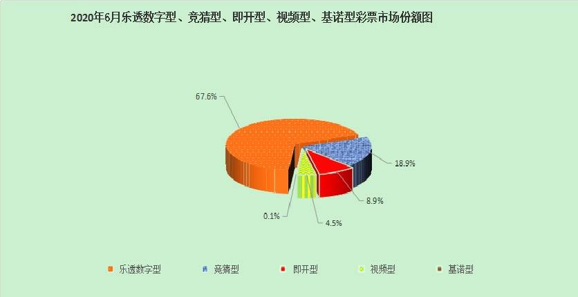 财政部|财政部：6月全国销售彩票335.7亿元，同比下降3.4%