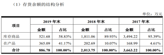 销售|华安鑫创人均薪酬显著低于同业，存货降幅明显