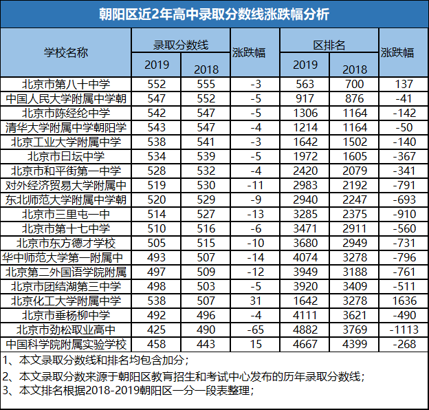 2020年中考排名_小升初:这所学校中考成绩列区属公校第二,2020收获满满(2)