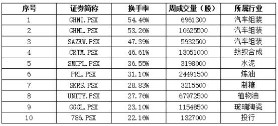 中国|中经资料：巴基斯坦证券市场一周回顾（2020.7.20-7.24）