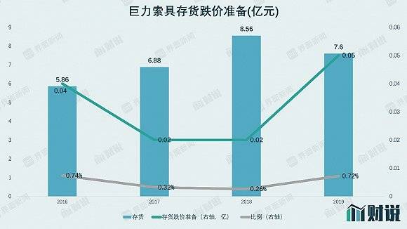 跌价|财说| 账上资金成谜，巨力索具大玩财务平衡术