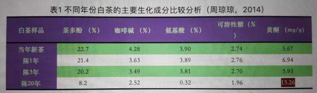 口感|都会有一大难题，饼茶和散茶有什么区别？喝白茶的茶友