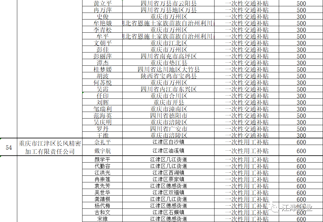 2020年江津区gdp_江津