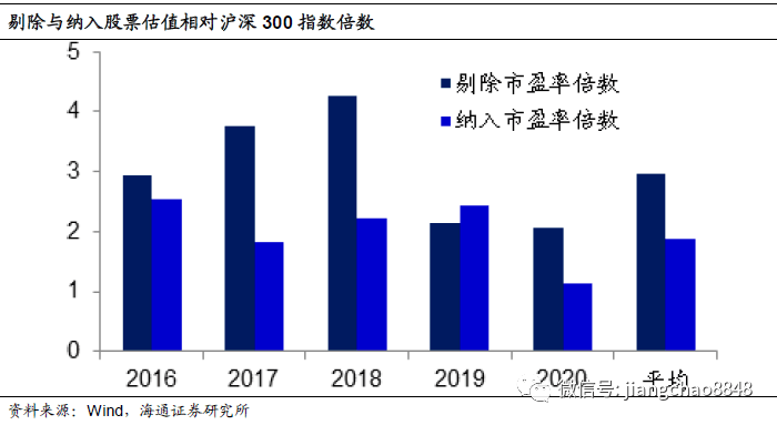股市|海通姜超：A股贵不贵，值不值得买？