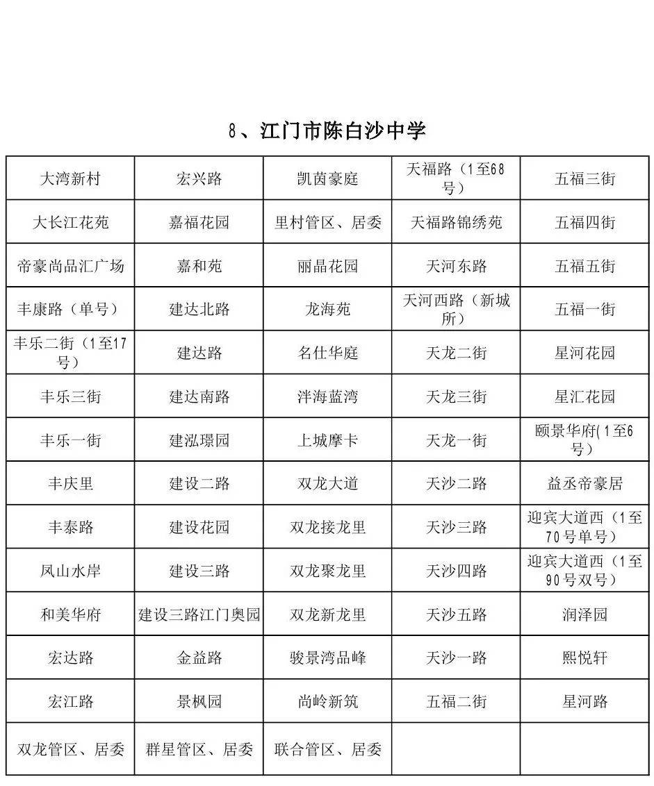 蓬江区|速看！江门市蓬江区主城区2020年初中学校招生地段安排公布