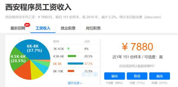 职业|12782元！在西安的你达标了吗？