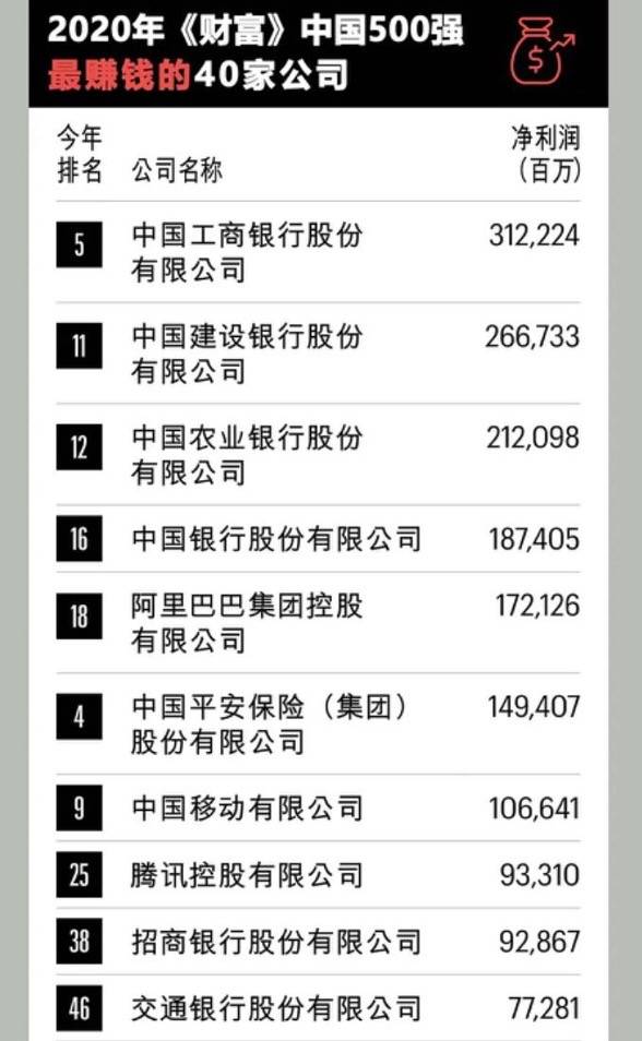 公司|拼多多、传音首次上榜财富中国500强，除银行保险这三家最赚钱